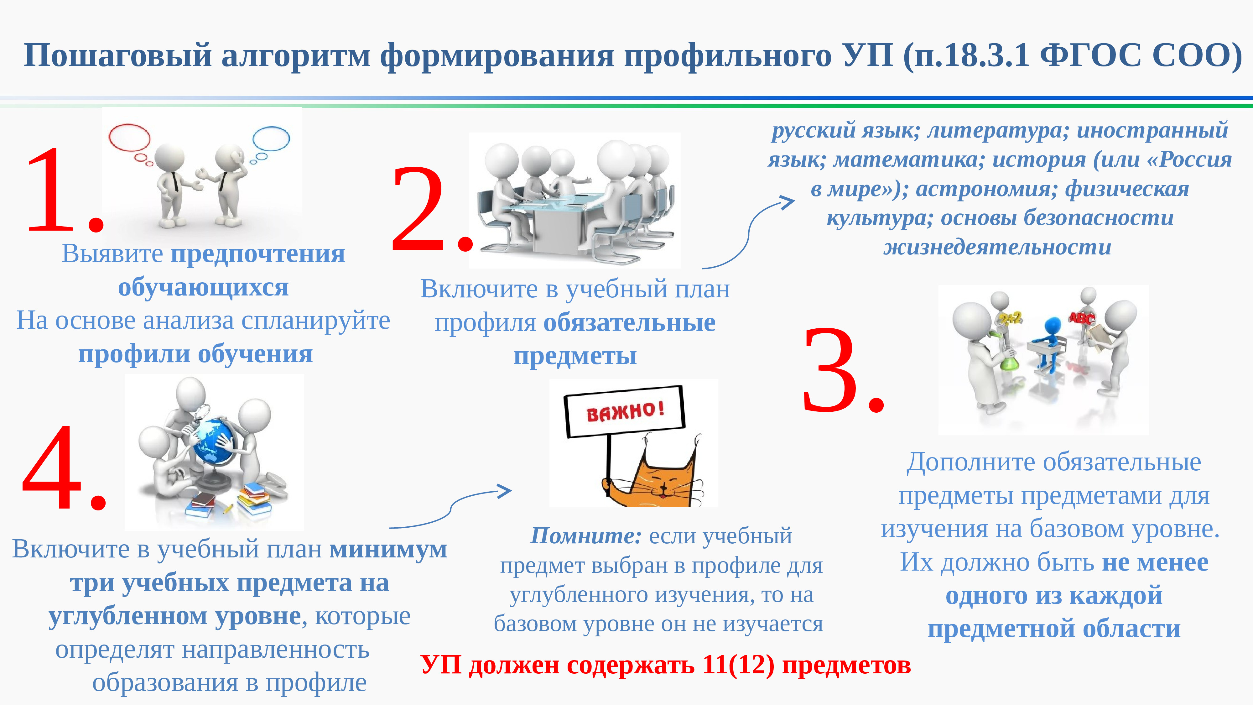 Предметы среднего общего образования. Обязательные предметы по ФГОС соо. Пошаговый алгоритм. Управление и контроль в сфере образования. Пошаговый алгоритм проведения закупки.