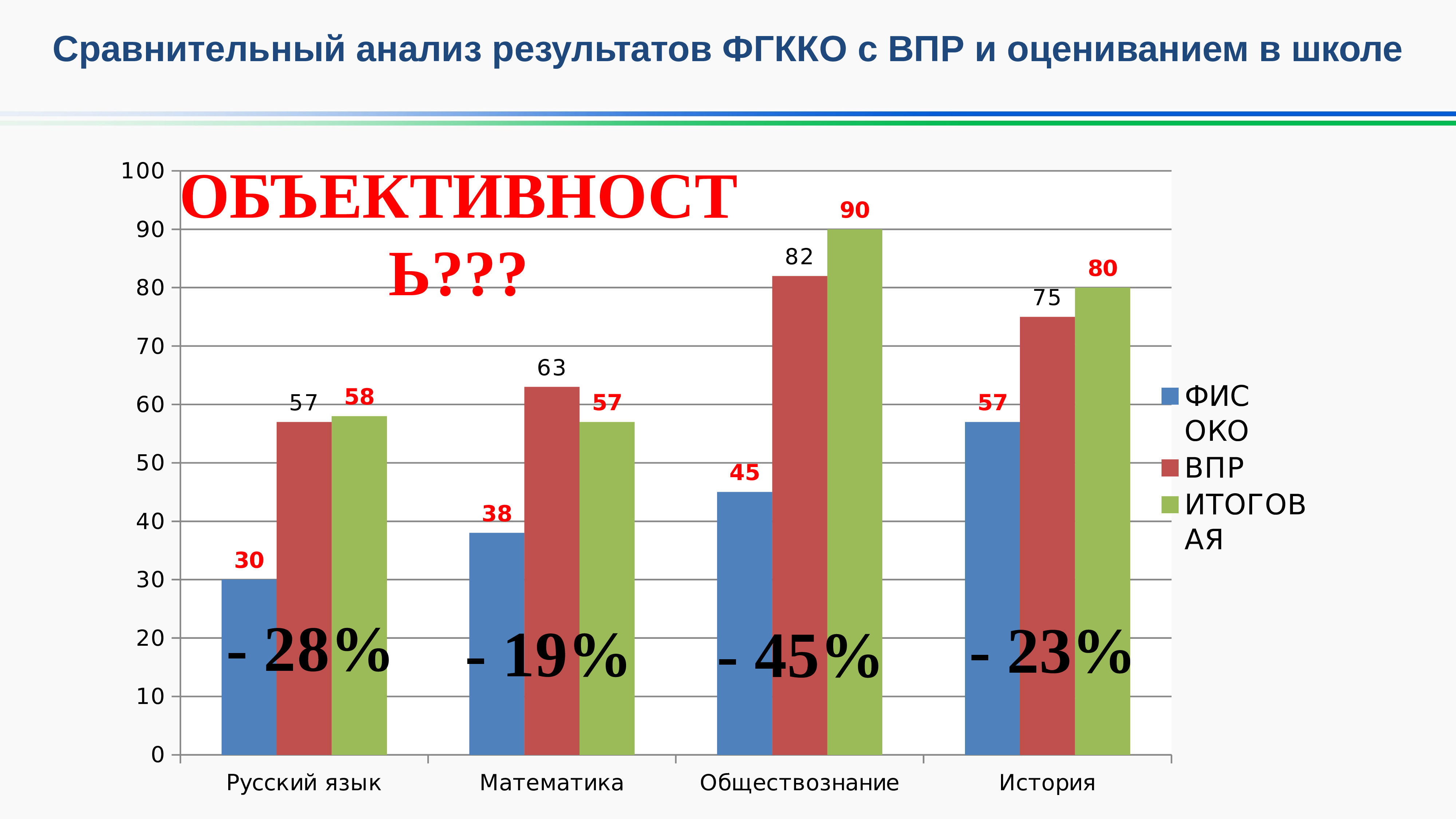 Кузбасский мониторинг качества образования