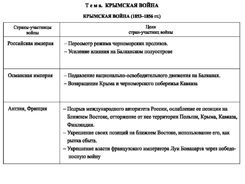 Крымская война план