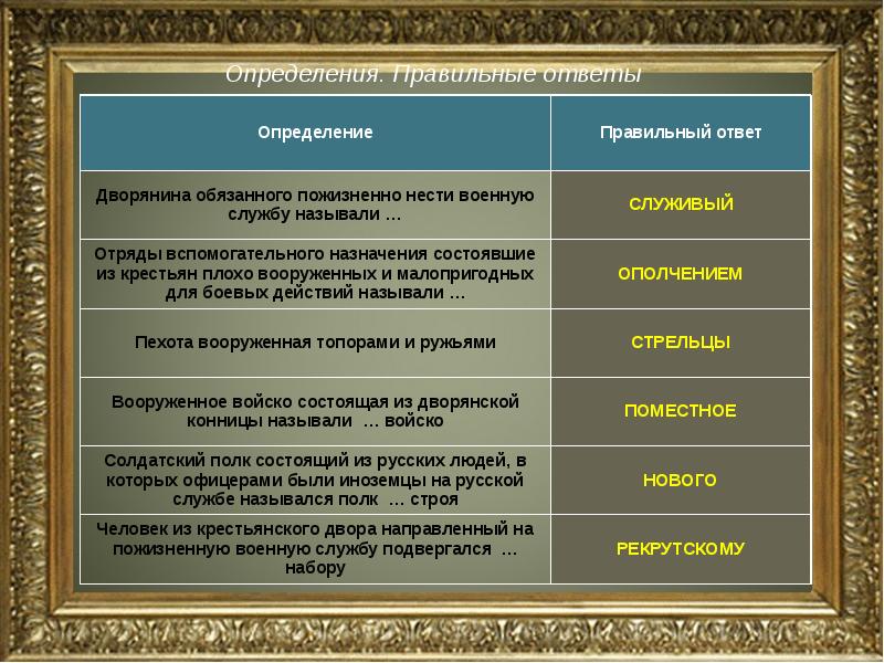 История создания вооруженных. История развития Вооруженных сил России таблица. История создания Вооруженных сил России таблица по ОБЖ. История создания вс РФ таблица. История создания Вооруженных сил Российской Федерации таблица.