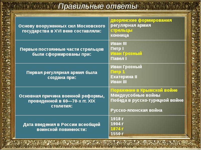 История создания вооруженных сил российской федерации обж 10 класс презентация