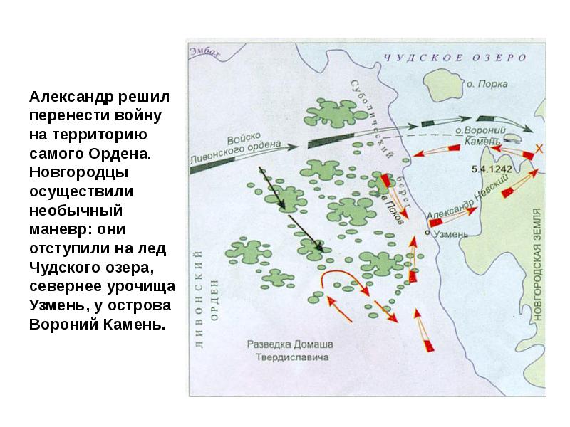 Построение свиньей схема