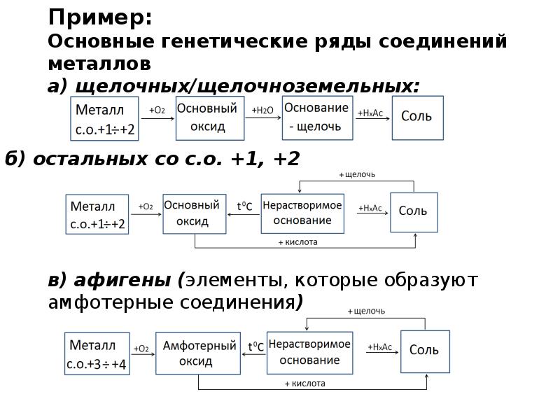 Дайте определение всех классов веществ приведенных в схеме на с 259 на какие