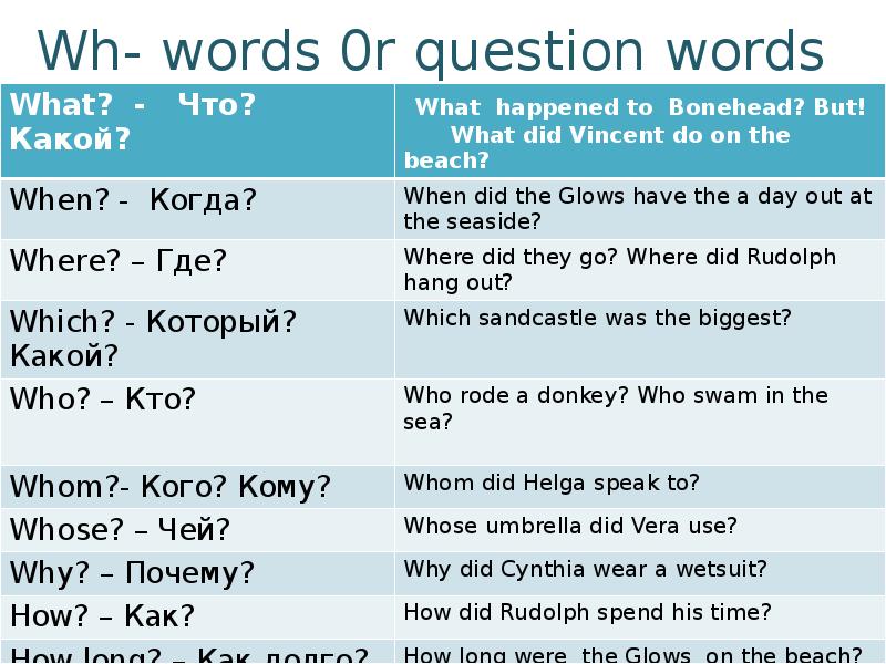 Question words 5 класс