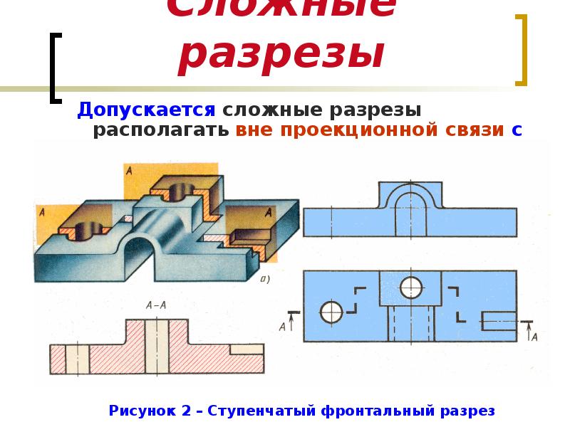 Какое изображение называют разрезом черчение