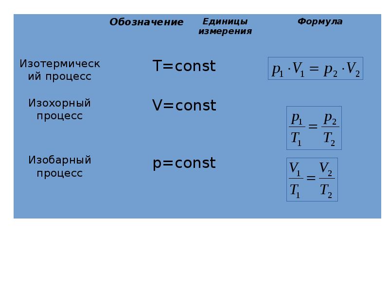 Таблица основ