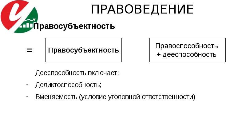 Трудовая правосубъектность схема