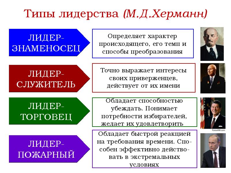 Политическое лидерство презентация