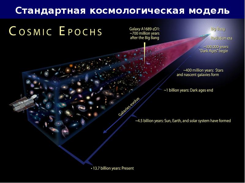 Структура вселенной проект