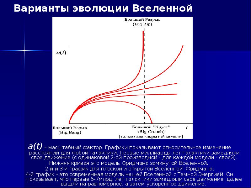 Диаграмма факторов скад