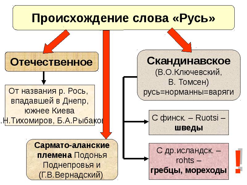 Происхождение слова схема