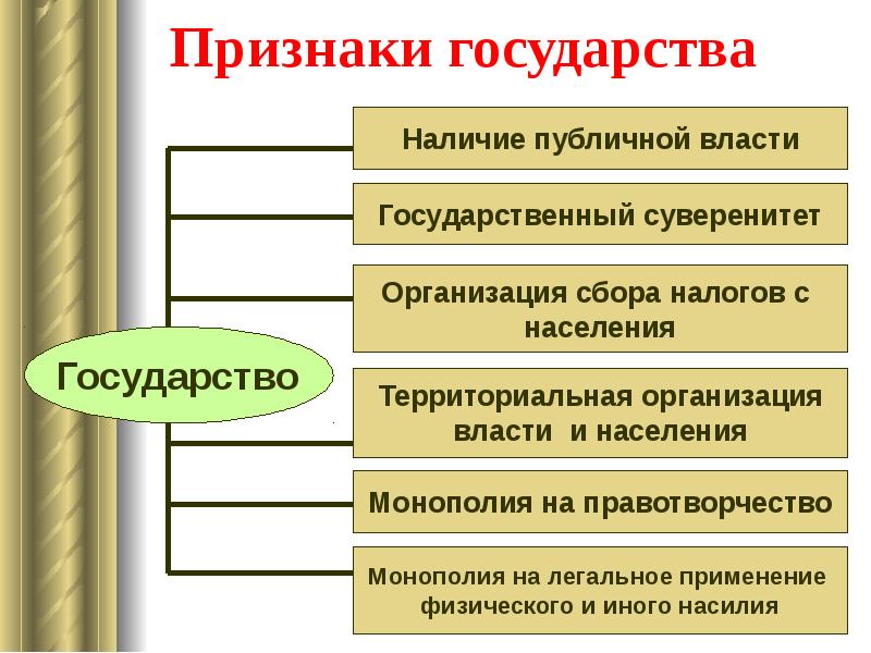 Понятие и признаки государства презентация