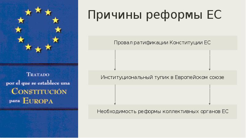 Презентация международные отношения в конце 20 в начале 21