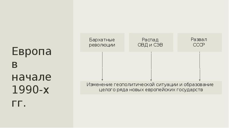 Международные отношения в 19 начале 20 века презентация