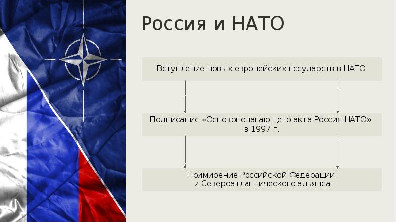 Презентация на тему нато