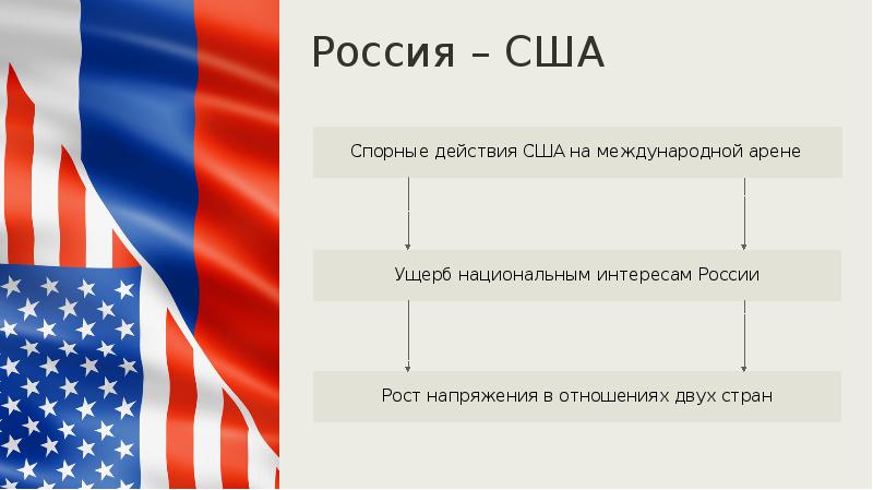 Россия и складывание новой системы международных отношений презентация 11 класс