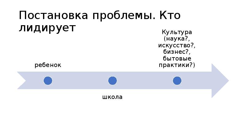 Постановка проблемы. Кто лидирует