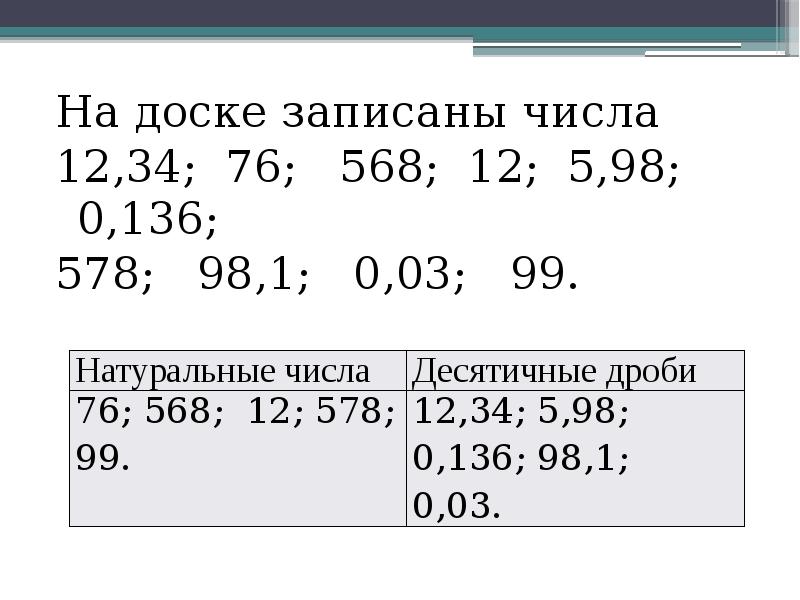 14 кратны 7. На доске записаны числа. Натуральные числа записанные на доске. На доске записаны числа 13345. На доске записаны числа 45 24 55.