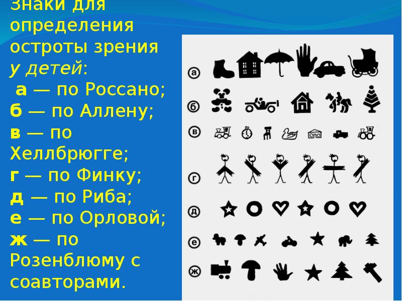 Какие картинки показывают у окулиста детям в 3 года