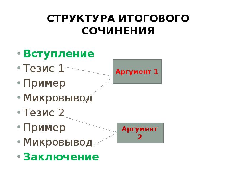 Структура итогового проекта