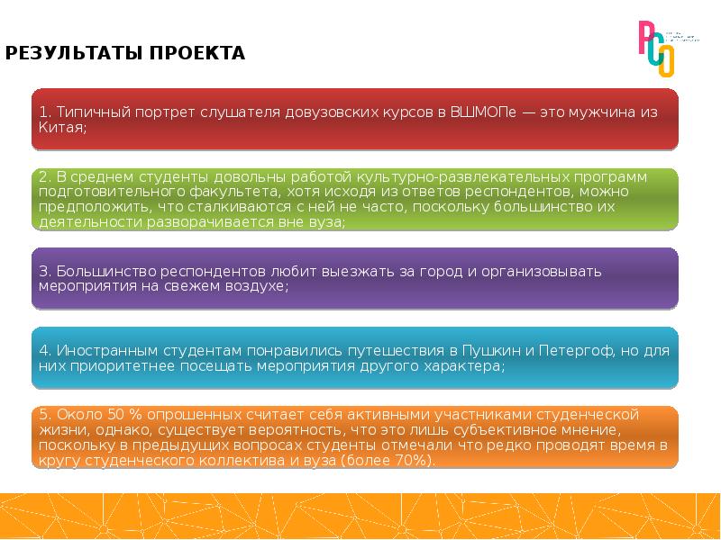 Рук проекта. Анкета слушателя программы довузовской подготовки.