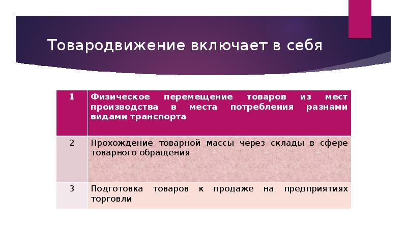 Презентация на тему товародвижение