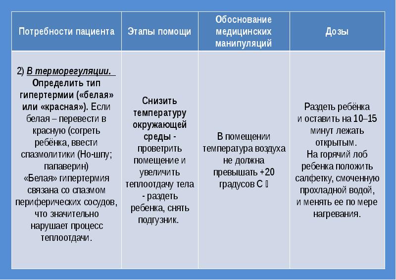 Гипертермический синдром у детей презентация