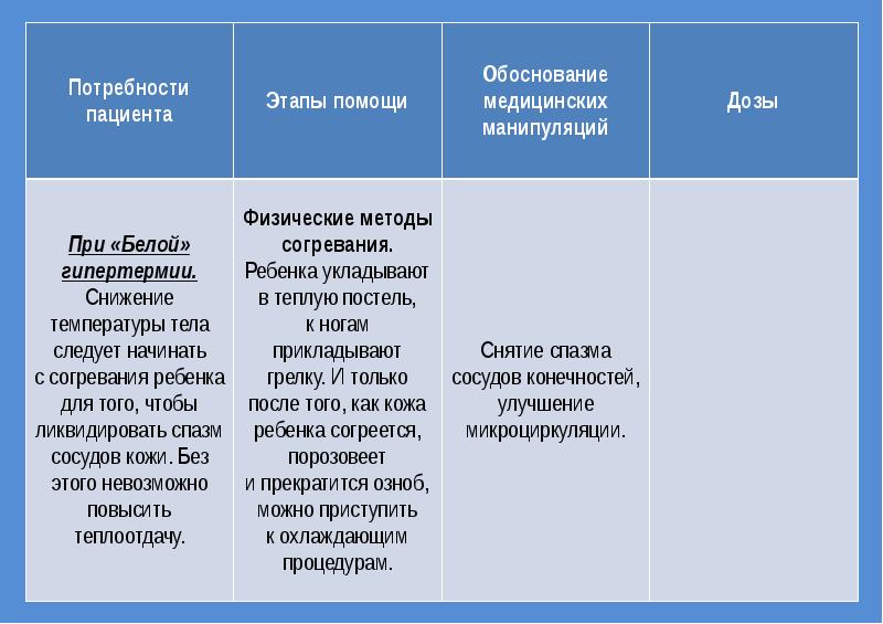 Гипертермический синдром у детей презентация