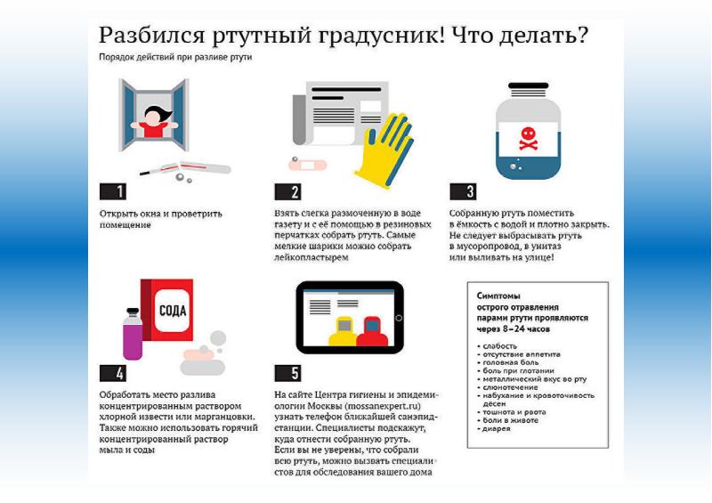 Гипертермический синдром у детей презентация