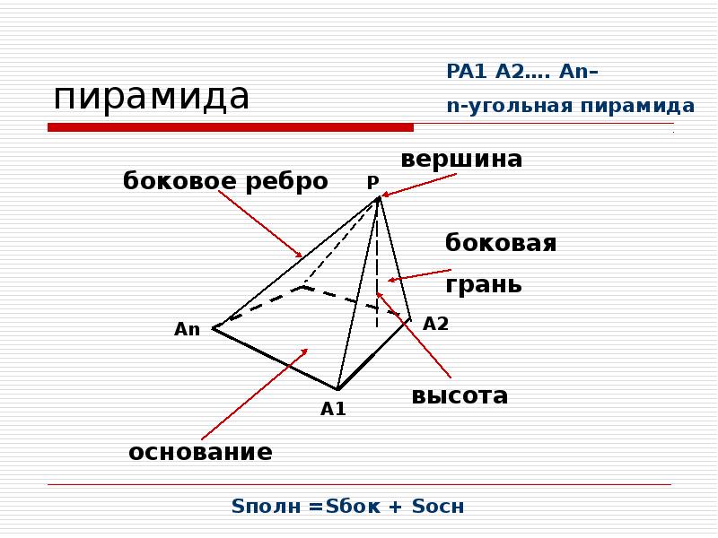 Отмеченные на рисунке точки вершины многогранника на рисунке 1 соедините вершины многогранника