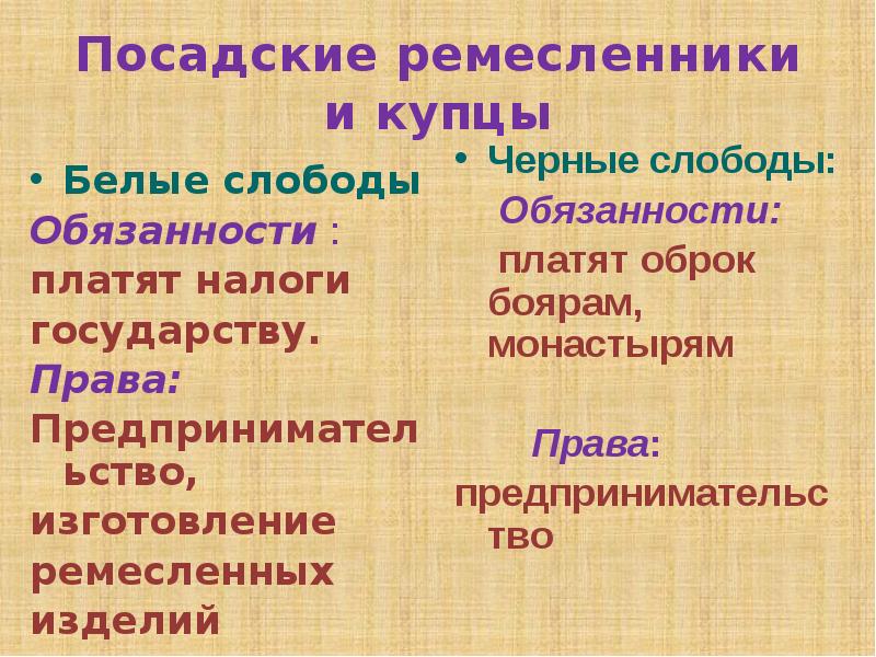 Население белых слобод в 17 веке. Ликвидация белых слобод. Белые и черные слободы.