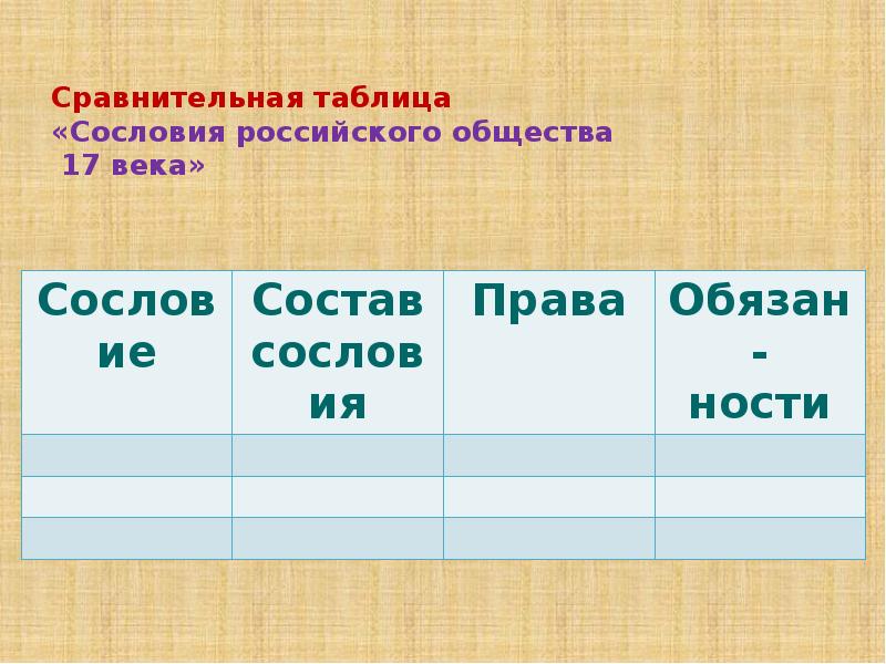 Основные сословия 17 века презентация