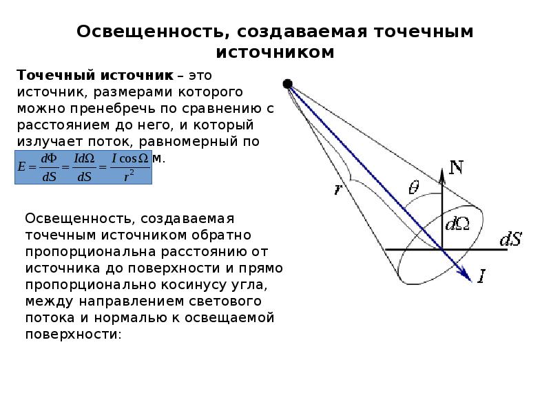 Мощность точечного источника