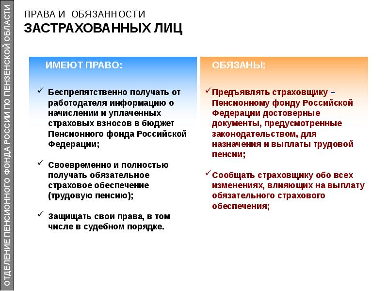 Пенсионная реформа презентация