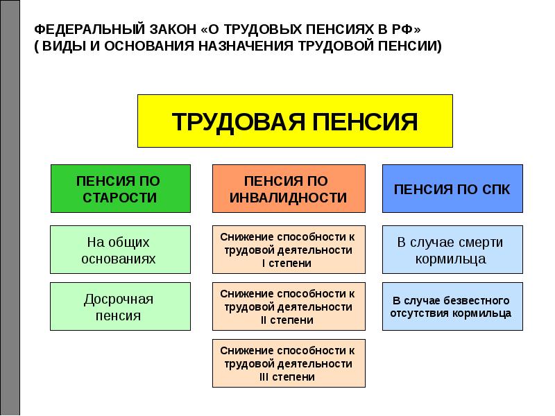 Какие бывают пенсионные схемы