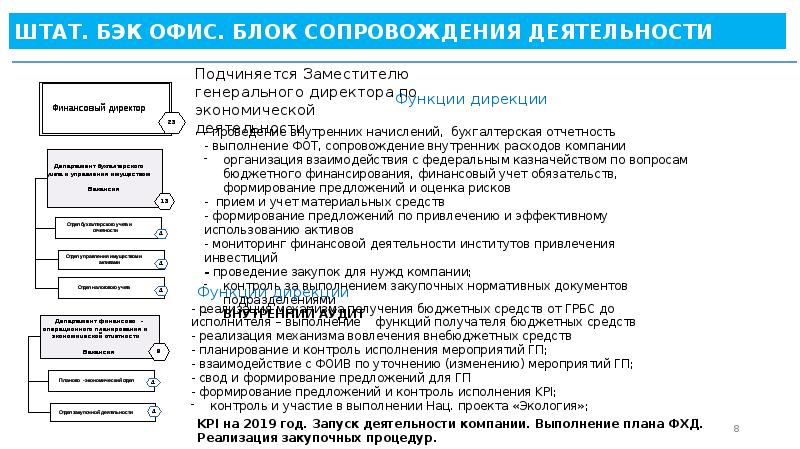 Бэк Офис Интернет Магазина Реферат