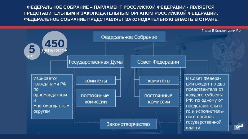 Парламентский урок презентация