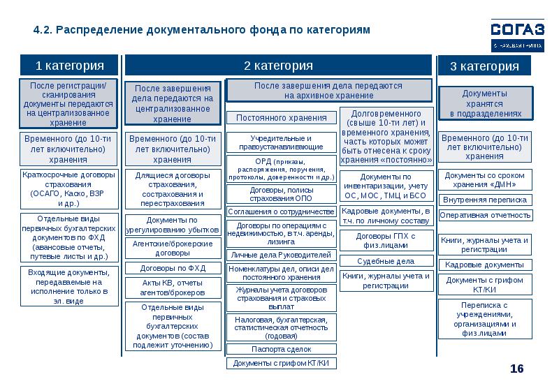 В соответствии с какими нормативными документами оцифровываются планы в москве и мо