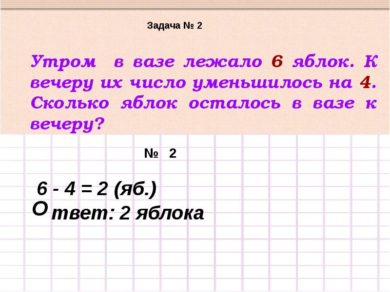 Задача утром. Утром в вазе лежало 6 яблок. Утром в вазе лежало 6 яблок к вечеру число. Утром в вазе лежало 6 яблок к вечеру число их уменьшилось на 4. 4. Сколько яблок осталось?.