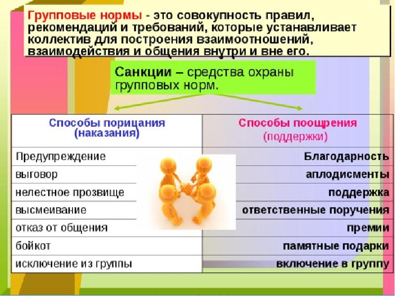 Формальная группа обществознание 6 класс