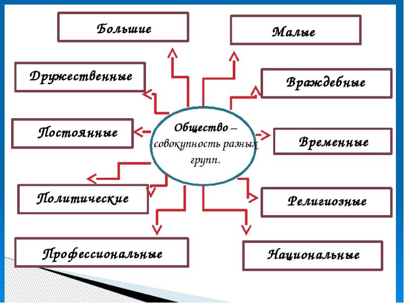 Какие бывают 6. Группа людей схема. Схема человек в группе 6 класс. Человек в группе Обществознание. Человек схема Обществознание.