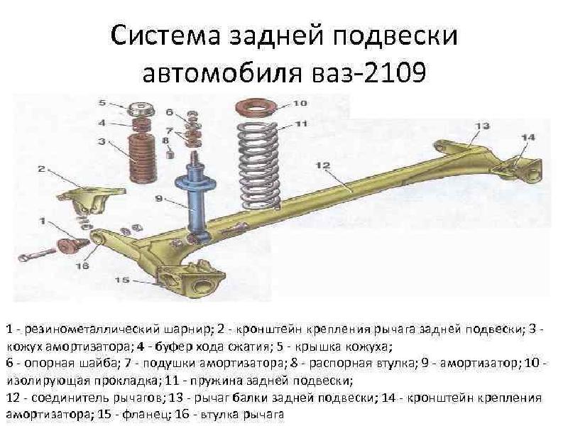 Подвеска автомобиля презентация