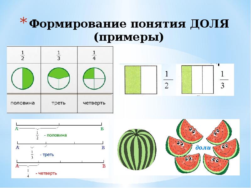 Конспект урока с презентацией для начальной школы