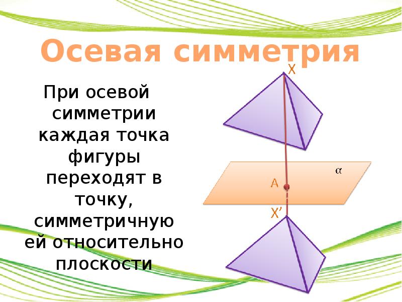 Симметрия в пространстве класс. Осевая симметрия в пространстве. Симметрия в пространстве осевая симметрия. Осевая и Центральная симметрия в стереометрии. Осевая симметрия в стереометрии.