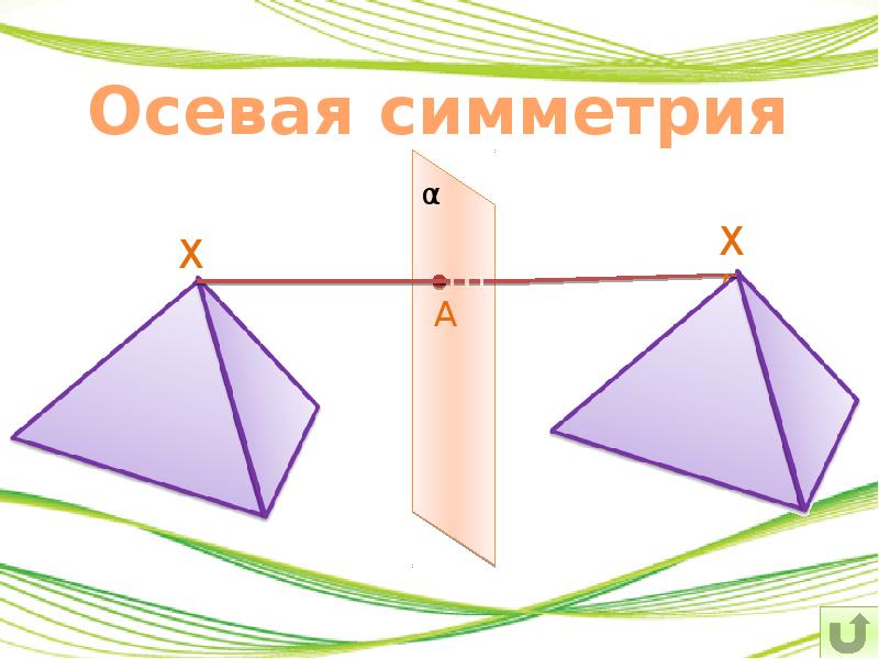 Симметрия в пространстве класс. Осевая симметрия. Осевая симметрия в пространстве. Осевая симметрия в геометрии. Осевая симметрия в пространстве геометрия.