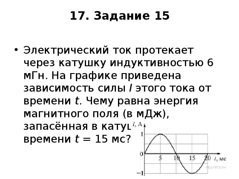 На рисунке приведена зависимость силы тока от времени