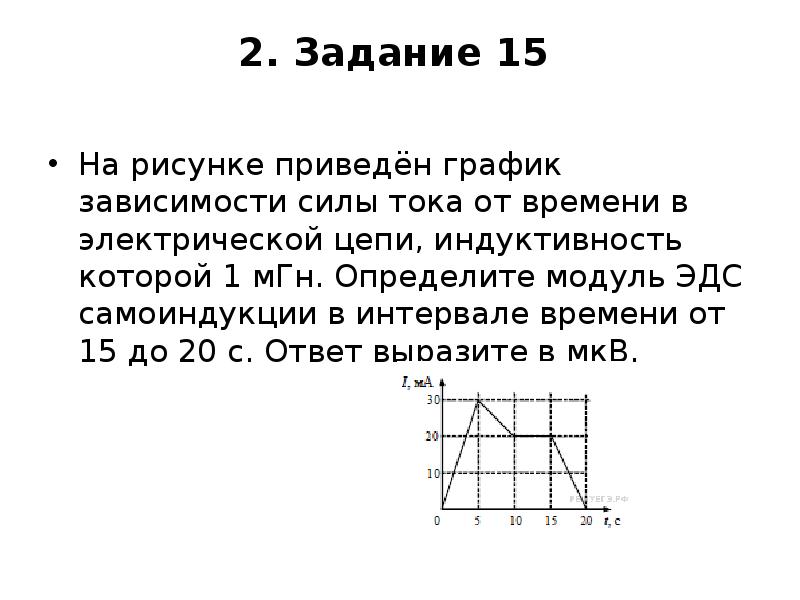 График зависимости силы тока от времени