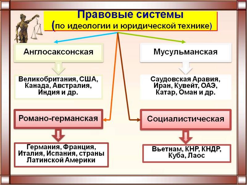 Правовая идеология картинки для презентации