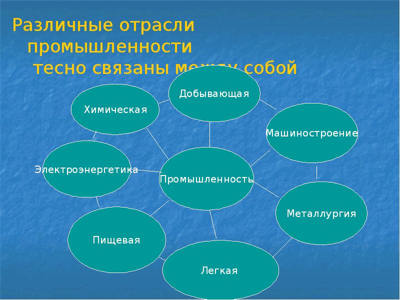 Форма презентации проекта какие бывают