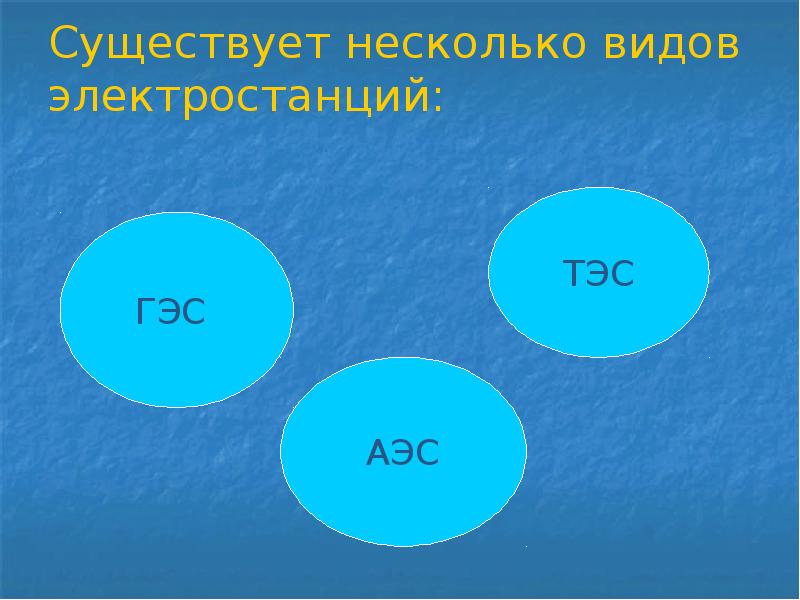 Лидеры тэс гэс аэс. Какие бывают электростанции виды. Типы электростанций.